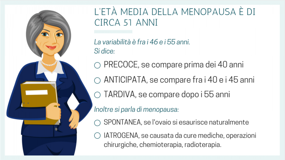 Menopausa Precoce E Vita Di Coppia Con Infografica